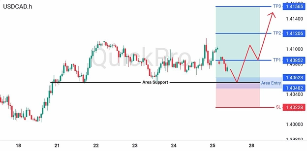 analisa-trading-forex-hari-ini-usdcad-27072026 analisa-trading-forex-hari-ini-usdcad-27072026