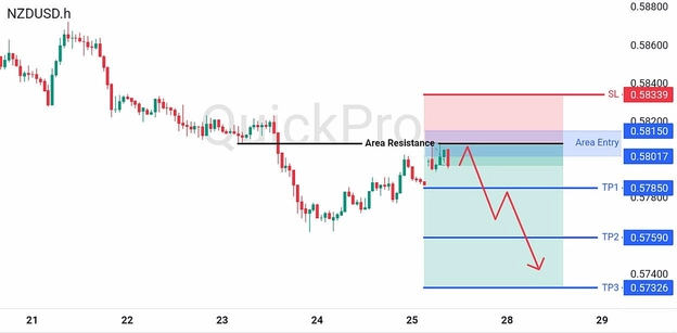 analisa-trading-forex-hari-ini-nzdusd-27072026 analisa-trading-forex-hari-ini-nzdusd-27072026