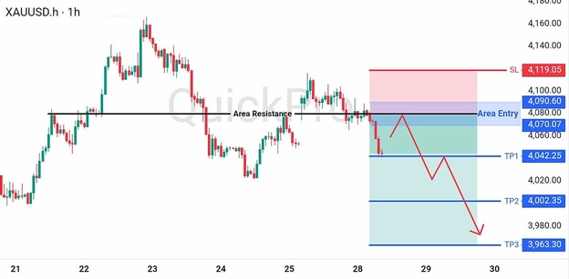 image.png analisa-trading-forex-hari-ini-xauusd-28072026