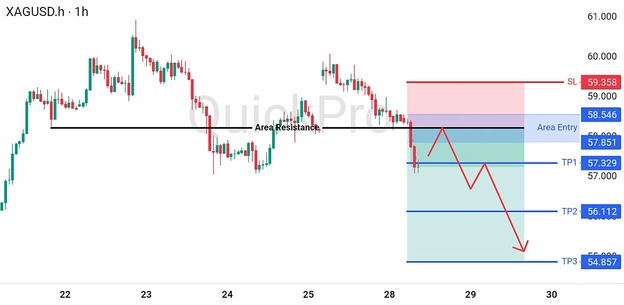 analisa-trading-forex-hari-ini-xagusd-28072026 analisa-trading-forex-hari-ini-xagusd-28072026