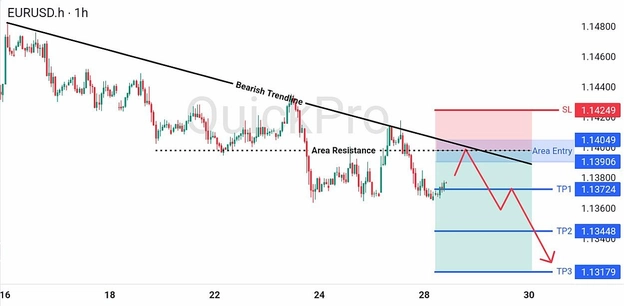analisa-trading-forex-hari-ini-eurusd-28072026 analisa-trading-forex-hari-ini-eurusd-28072026