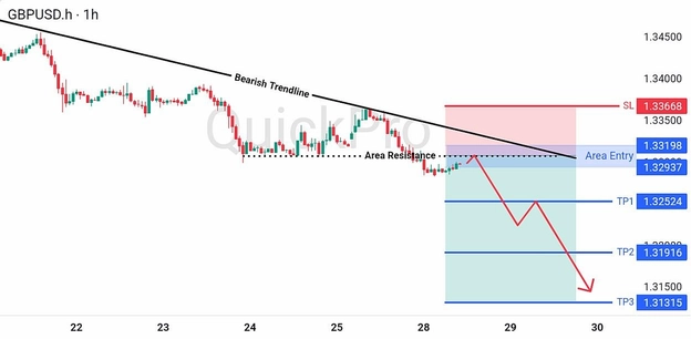 analisa-trading-forex-hari-ini-gbpusd-28072026 analisa-trading-forex-hari-ini-gbpusd-28072026