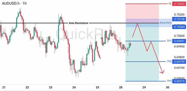 analisa-trading-forex-hari-ini-audusd-28072026 analisa-trading-forex-hari-ini-audusd-28072026