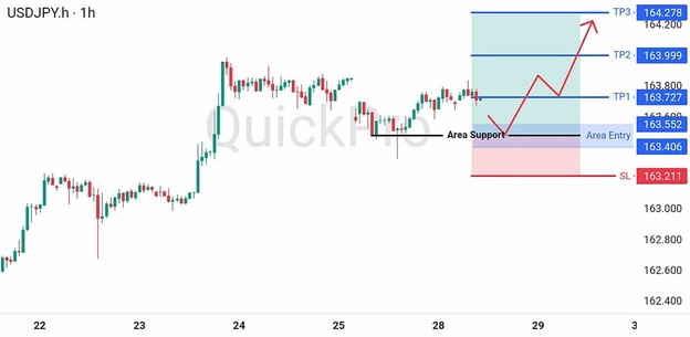 analisa-trading-forex-hari-ini-usdjpy-28072026 analisa-trading-forex-hari-ini-usdjpy-28072026