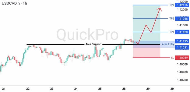 analisa-trading-forex-hari-ini-usdcad-28072026 analisa-trading-forex-hari-ini-usdcad-28072026