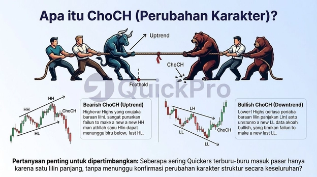 Perubahan karakter market Perubahan karakter market