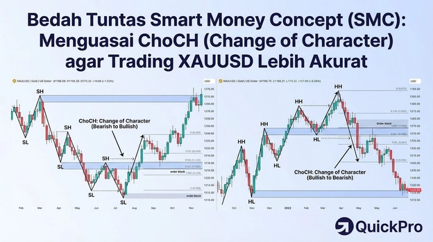 Smart money concept Smart money concept