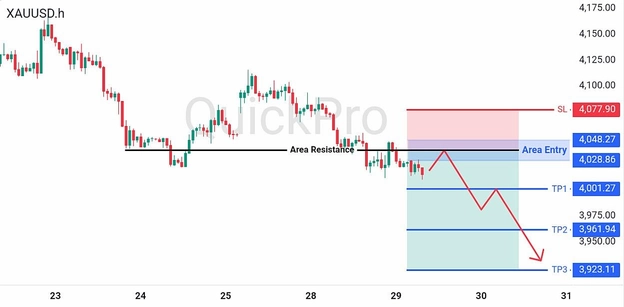 analisa-trading-forex-hari-ini-xauusd-29072026 analisa-trading-forex-hari-ini-xauusd-29072026
