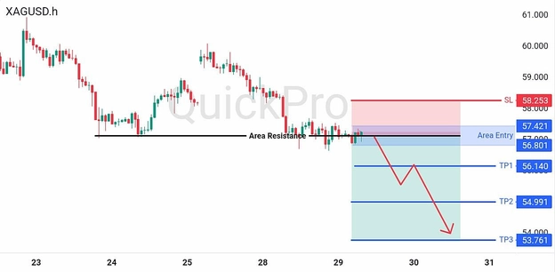 analisa-trading-forex-hari-ini-xagusd-29072026 analisa-trading-forex-hari-ini-xagusd-29072026