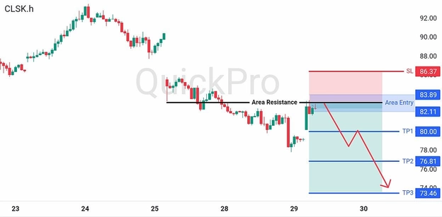 analisa-trading-forex-hari-ini-oil-29072026 analisa-trading-forex-hari-ini-oil-29072026