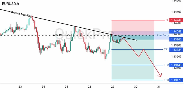 analisa-trading-forex-hari-ini-eurusd-29072026 analisa-trading-forex-hari-ini-eurusd-29072026