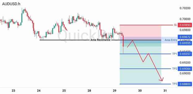 analisa-trading-forex-hari-ini-audusd-29072026 analisa-trading-forex-hari-ini-audusd-29072026