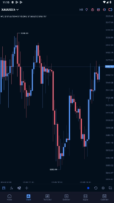 image.png Chart XAUUSD