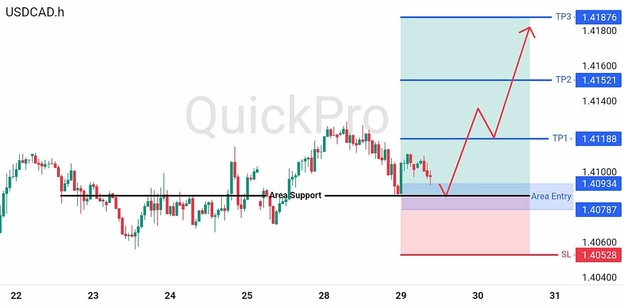 analisa-trading-forex-hari-ini-usdcad-29072026 analisa-trading-forex-hari-ini-usdcad-29072026