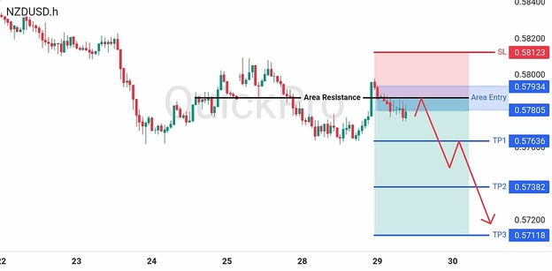 analisa-trading-forex-hari-ini-nzdusd-29072026 analisa-trading-forex-hari-ini-nzdusd-29072026