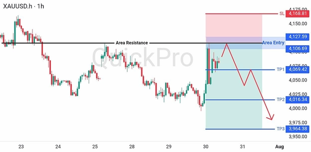 analisa-trading-forex-hari-ini-xauusd-30072026 analisa-trading-forex-hari-ini-xauusd-30072026