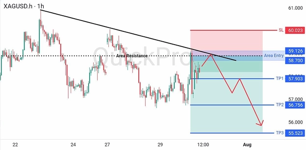 analisa-trading-forex-hari-ini-xagusd-30072026 analisa-trading-forex-hari-ini-xagusd-30072026
