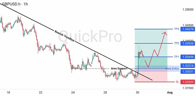 analisa-trading-forex-hari-ini-gbpusd-30072026 analisa-trading-forex-hari-ini-gbpusd-30072026