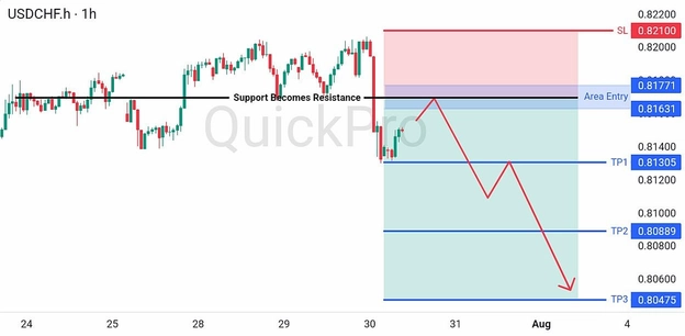 analisa-trading-forex-hari-ini-usdchf-30072026 analisa-trading-forex-hari-ini-usdchf-30072026
