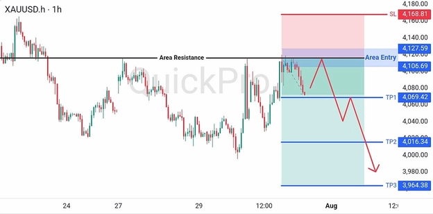analisa-trading-forex-hari-ini-xauusd-31072026 analisa-trading-forex-hari-ini-xauusd-31072026