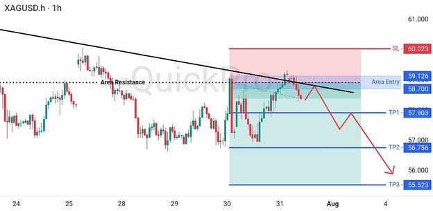 analisa-trading-forex-hari-ini-xagusd-31072026 analisa-trading-forex-hari-ini-xagusd-31072026
