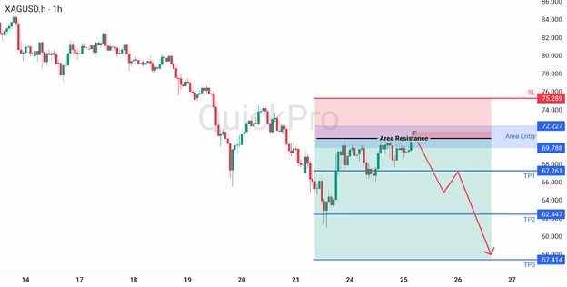 analisa forex hari ini XAGUSD 25 Maret 2026 analisa forex hari ini XAGUSD 25 Maret 2026