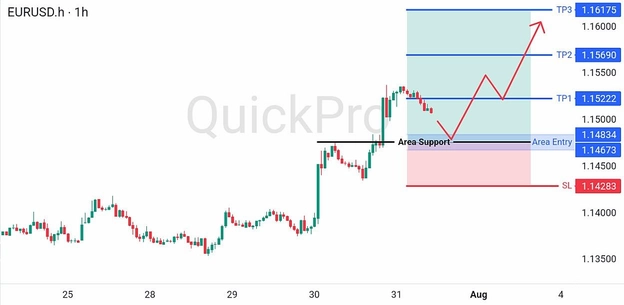 analisa-trading-forex-hari-ini-eurusd-31072026 analisa-trading-forex-hari-ini-eurusd-31072026