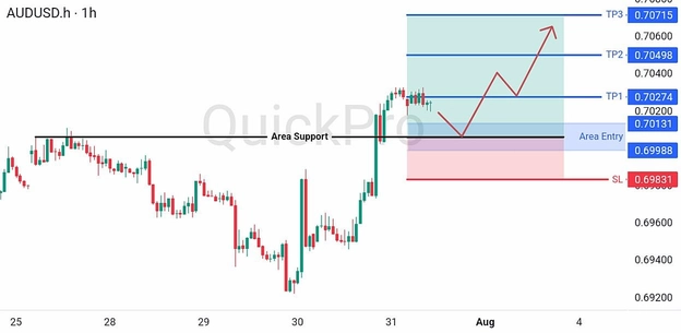 analisa-trading-forex-hari-ini-audusd-31072026 analisa-trading-forex-hari-ini-audusd-31072026