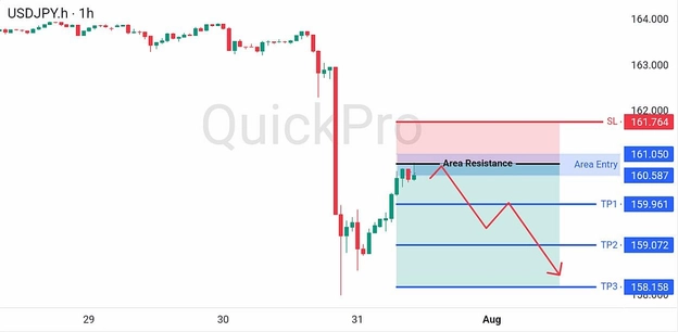 analisa-trading-forex-hari-ini-usdjpy-31072026 analisa-trading-forex-hari-ini-usdjpy-31072026