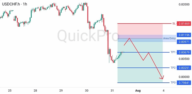 analisa-trading-forex-hari-ini-usdchf-31072026 analisa-trading-forex-hari-ini-usdchf-31072026