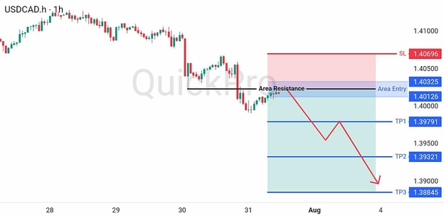 analisa-trading-forex-hari-ini-usdcad-31072026 analisa-trading-forex-hari-ini-usdcad-31072026