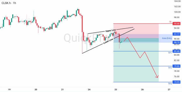 analisa hari ini OIL 25 Maret 2026 analisa hari ini OIL 25 Maret 2026