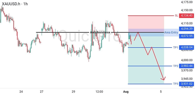 analisa-trading-forex-hari-ini-xauusd-03082026 analisa-trading-forex-hari-ini-xauusd-03082026