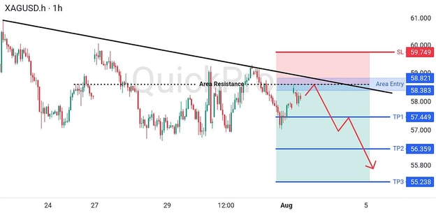 analisa-trading-forex-hari-ini-xagusd-03082026 analisa-trading-forex-hari-ini-xagusd-03082026