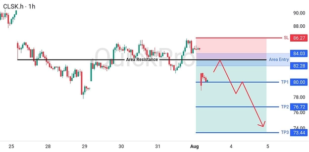 analisa-trading-forex-hari-ini-oil-03082026 analisa-trading-forex-hari-ini-oil-03082026