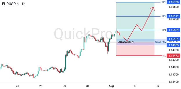 analisa-trading-forex-hari-ini-eurusd-03082026 analisa-trading-forex-hari-ini-eurusd-03082026