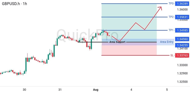 analisa-trading-forex-hari-ini-gbpusd-03082026 analisa-trading-forex-hari-ini-gbpusd-03082026