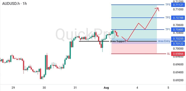 analisa-trading-forex-audusd-03082026 analisa-trading-forex-audusd-03082026