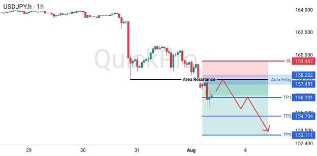 analisa-trading-forex-usdjpy-03082026 analisa-trading-forex-usdjpy-03082026