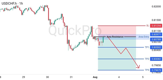 analisa-trading-forex-usdchf-03082026 analisa-trading-forex-usdchf-03082026