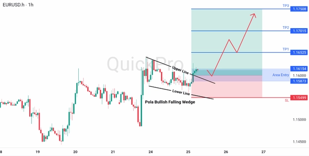 analisa hari ini EURUSD 25 Maret 2026 analisa hari ini EURUSD 25 Maret 2026