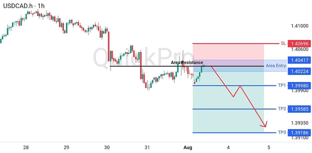analisa-trading-forex-usdcad-03082026 analisa-trading-forex-usdcad-03082026