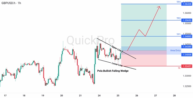 analisa hari ini GBPUSD 25 Maret 2026 analisa hari ini GBPUSD 25 Maret 2026