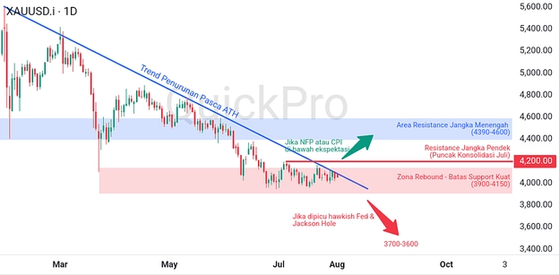 analisa-forex-hari-ini-xauusd-outlook-bulanan-agustus-2026 analisa-forex-hari-ini-xauusd-outlook-bulanan-agustus-2026