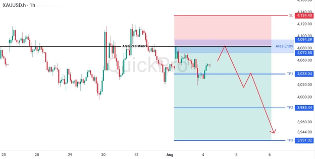 analisa-teknikal-forex-hari-ini-xauusd-04082026.jpg analisa-teknikal-forex-hari-ini-xauusd-04082026.jpg