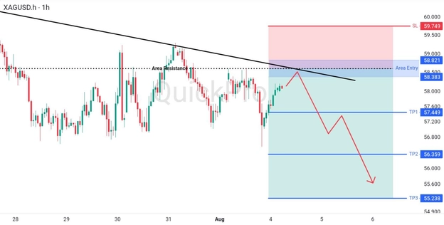 analisa-teknikal-forex-hari-ini-xagusd-04082026.jpg analisa-teknikal-forex-hari-ini-xagusd-04082026.jpg