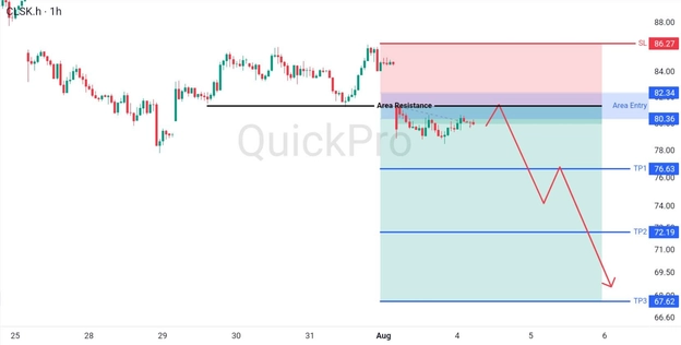 analisa-teknikal-forex-hari-ini-oil-04082026.jpg analisa-teknikal-forex-hari-ini-oil-04082026.jpg
