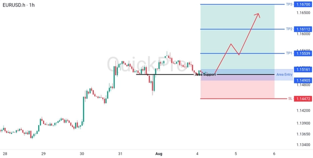 analisa-teknikal-forex-hari-ini-eurusd-04082026 analisa-teknikal-forex-hari-ini-eurusd-04082026