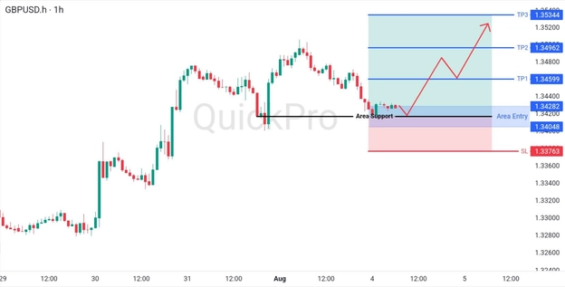 analisa-teknikal-forex-hari-ini-gbpusd-04082026 analisa-teknikal-forex-hari-ini-gbpusd-04082026