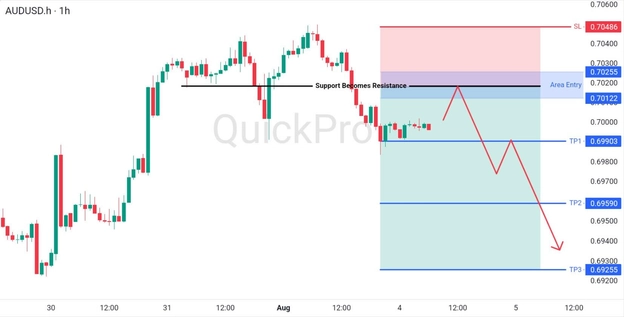 analisa-teknikal-forex-hari-ini-audusd-04082026 analisa-teknikal-forex-hari-ini-audusd-04082026